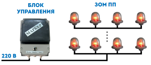 Блок управления БУ-Ф-12